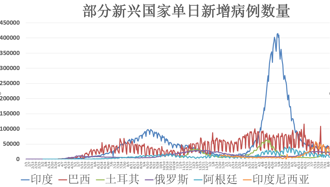 最新疫情最高消息，全球疫情动态与防控策略