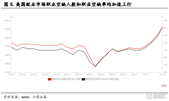 美国最新数据揭示的经济发展与变革