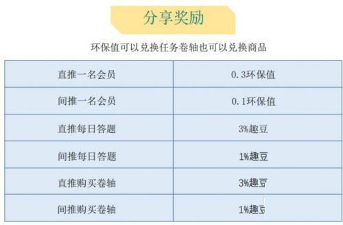 C豆最新补偿，全面解析与用户反馈