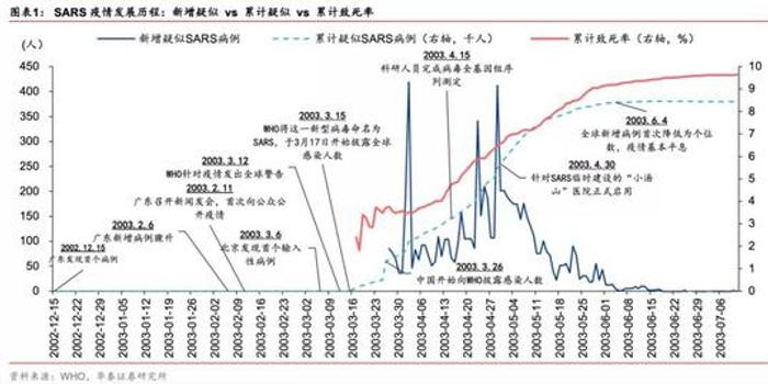 全国最新冠病疫情分析与应对策略